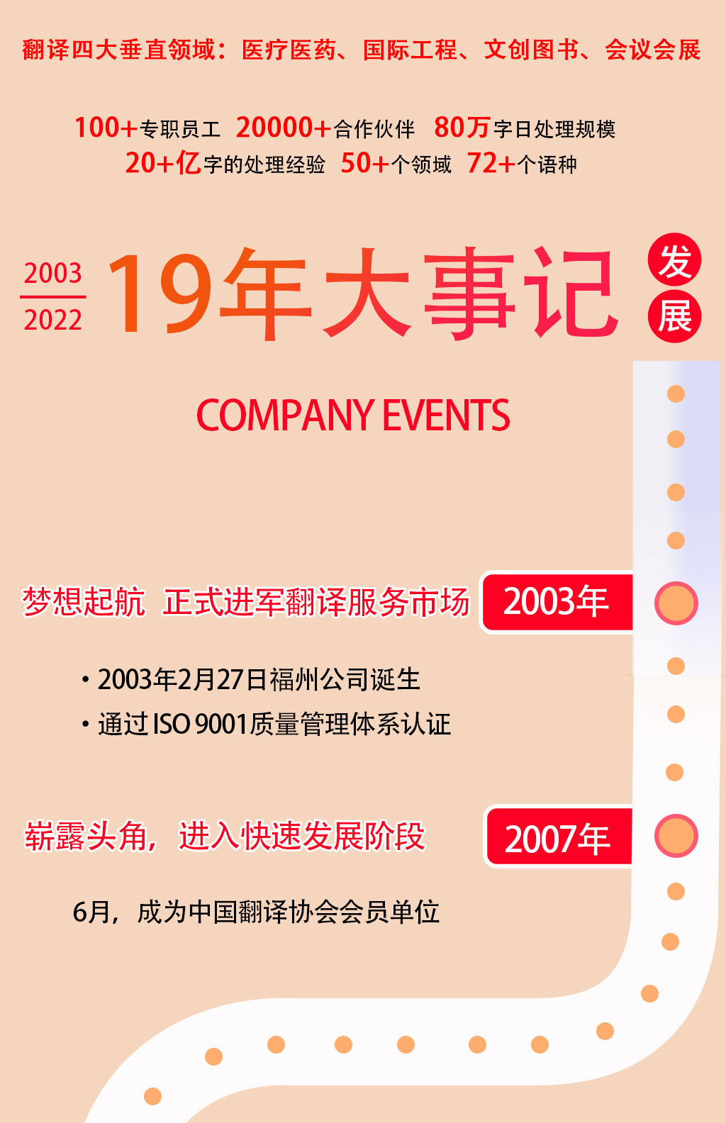 译国译民发展历程长图_02.jpg