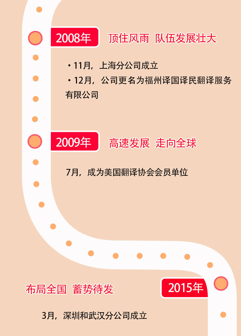 译国译民发展历程长图_03.jpg