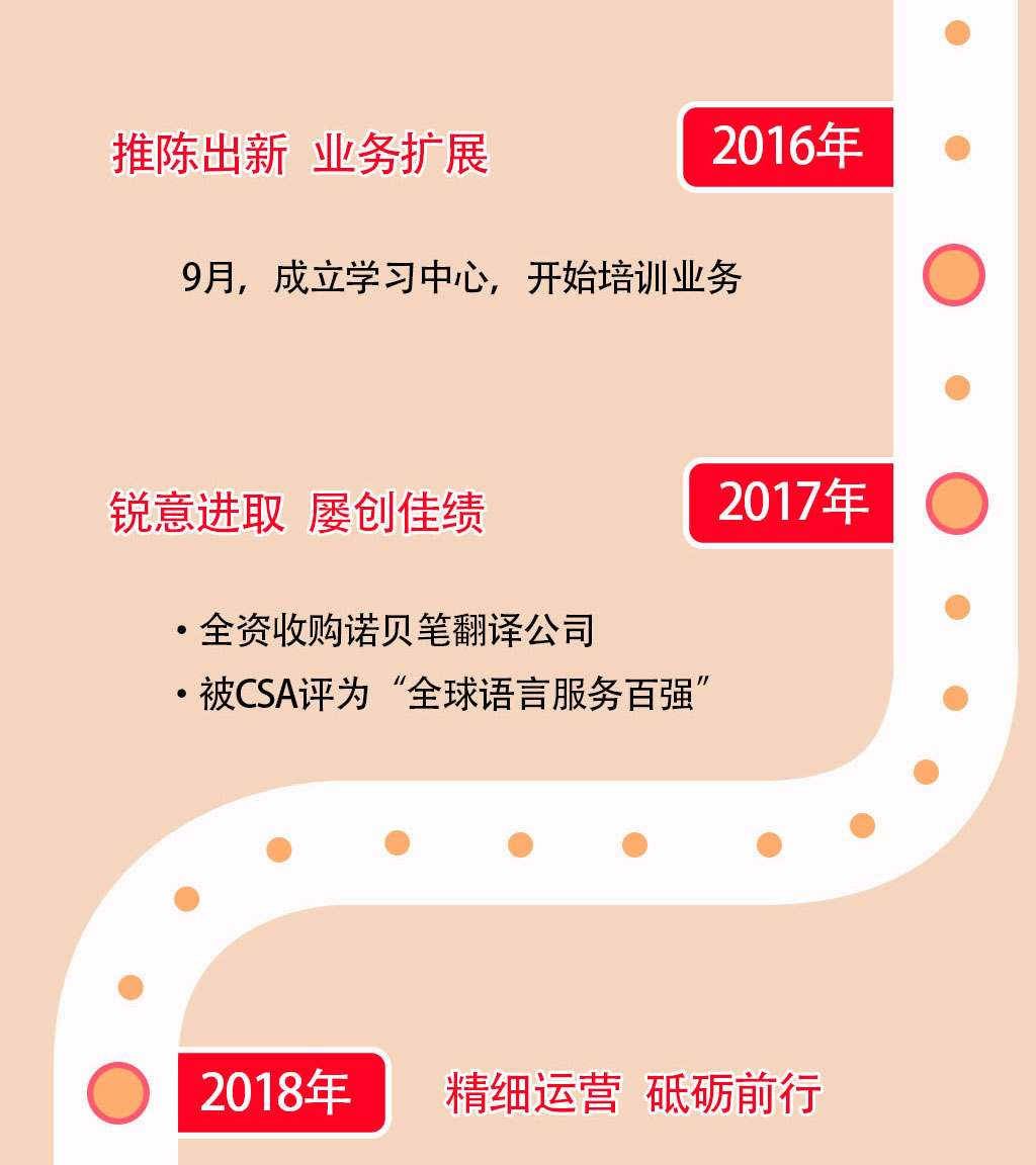 译国译民发展历程长图_04.jpg